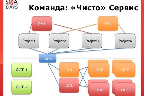 Кракен найти сайт