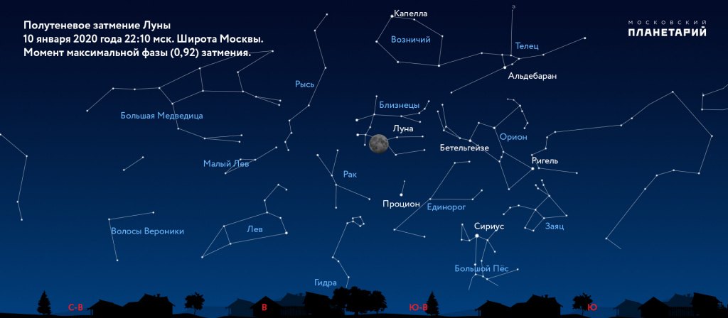 Как зарегистрироваться на кракене